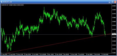 AUDCHF Feb-23-11.JPG