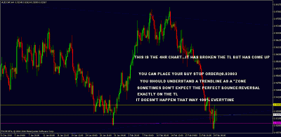 audchf 4hr setup.gif