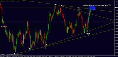audusd trade update.gif