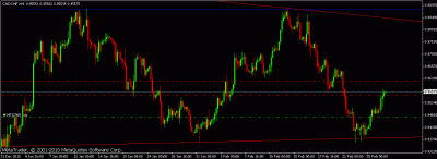 usdchf 4h.gif