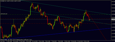 eurgbp4h.gif