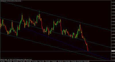 usdcad4h.gif