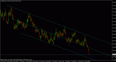 usdcad4hbig picture.gif