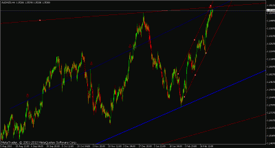 audnzd h4.gif