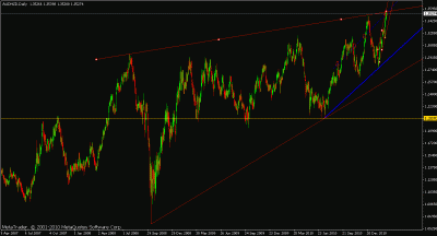 audnzd h4 daily.gif