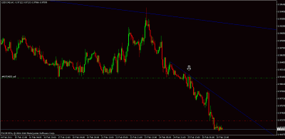 usdcad.gif