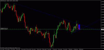 eurcad daily.gif