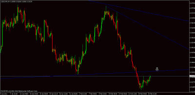 usdchf.gif