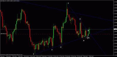 eurcad.gif