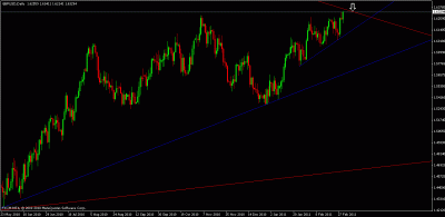 remember the gbpusd.gif