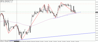 gbp-usd-03.03.gif