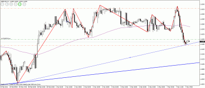 gbp-usd-03.07.gif