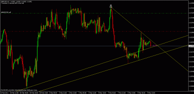 gbpusd.gif