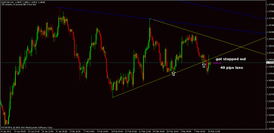eurcad.gif
