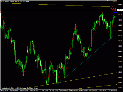 eur gbp h4.gif