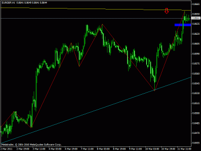 eur gbp h1.gif