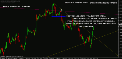 breakout trading example2.gif