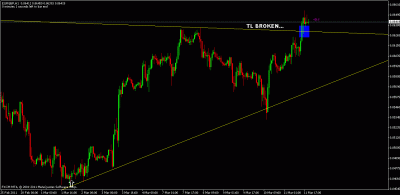 eurgbp 1hr.gif