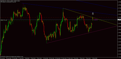 eurcad.gif