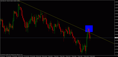 audcad 4hr.gif