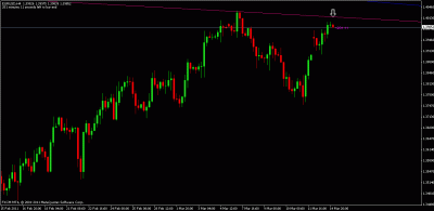 eurusd setup.gif