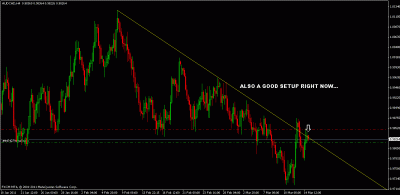 audcad setup.gif