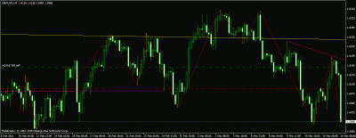 gbd usd 4h.gif