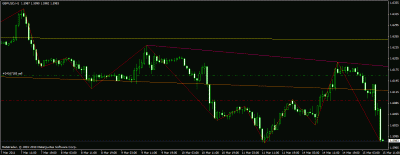 gbd usd 1h.gif