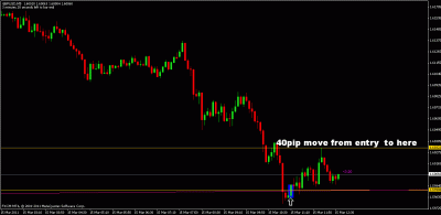 gbpusd 5mins.gif