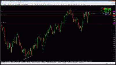 eurusd right set up.gif