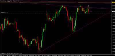 eurusd short setup 1hr.gif