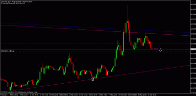 usdcad.gif