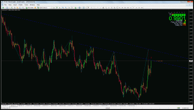 usdcad.gif