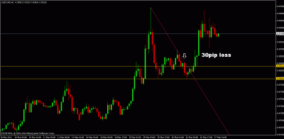 usdcad.gif