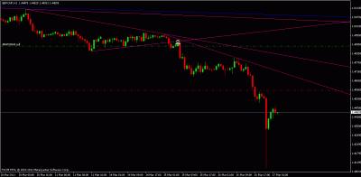 gbpchf.gif