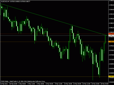 aud.cad.18.march.4h.gif