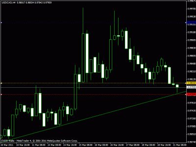 usd.cad.22.march.4h.gif