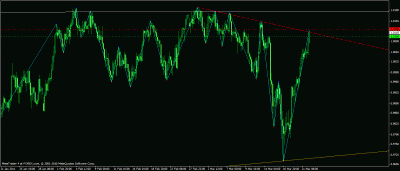 audusd.gif
