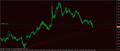 eurnzd1.gif