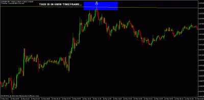 eurgbp 5min.gif