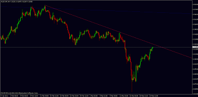 audchf.gif