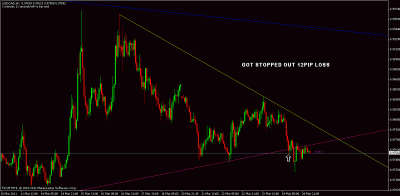 usdcad.gif