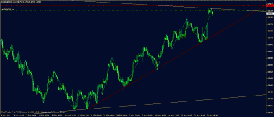 eurgbp.gif