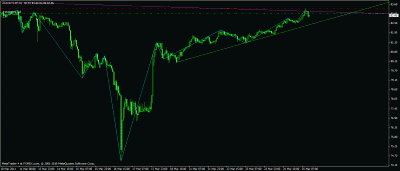 audjpy.gif