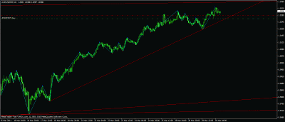 audusd.gif
