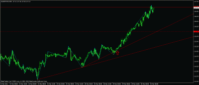 eurjpy.gif