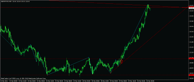 gbpjpy.gif