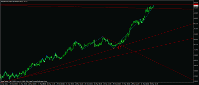 nzdjpy.gif