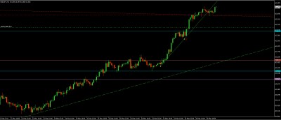 nzdjpy long.jpg