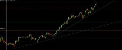 eurjpy long.jpg